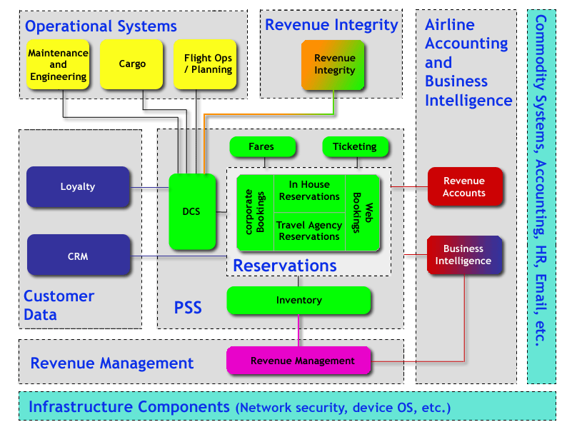 Http www amadeus web amadeus en 1A corporate Airlines Airline Systems 1319637765587 Page 