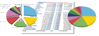 Market Share Reports